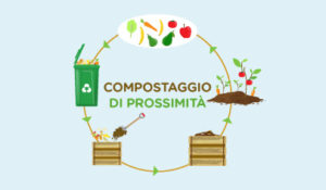 Rifiuti: 12,6 milioni per 36 Comuni siciliani per il compostaggio di prossimità.  Ecco la graduatoria provvisoria
