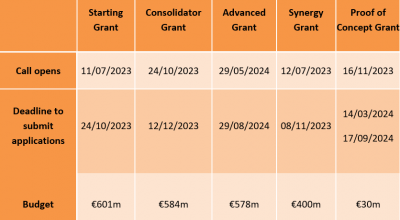 ERC Work Programme 2024: alcune info