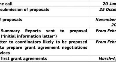 European Researchers’ Night & Researchers at Schools: pubblicato bando