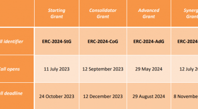 Adottato il Work Programme ERC 2024