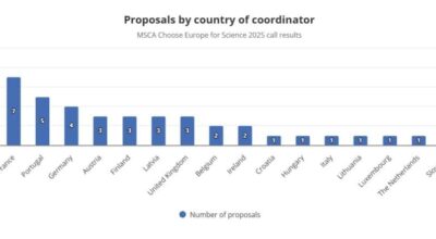 MSCA Choose Europe for Science 2025: numero proposte presentate